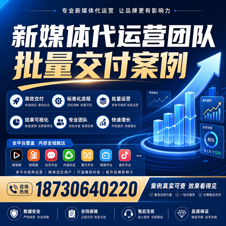 大庆代运营公司多客户账号批量高效交付案例